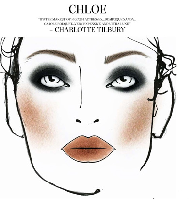 makeup for face. 2010 Makeup Face Chart by